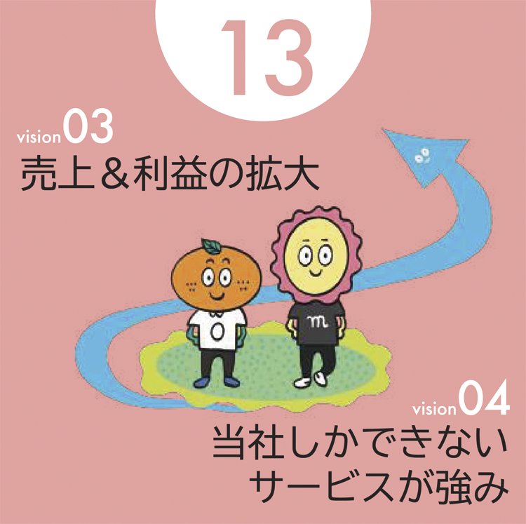 カレンダー 13